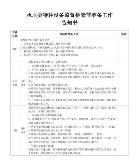 承壓設(shè)備監(jiān)督檢驗前準(zhǔn)備工作告知書（首頁）_副本.png